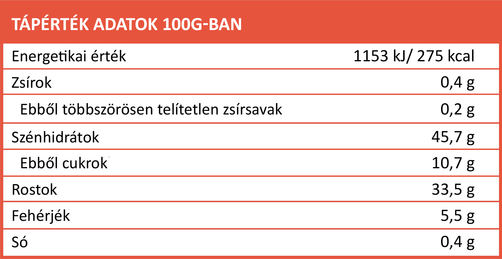 vyzivove hodnoty Ashwagandha BIO prášek ,200g BrainMarket hu@